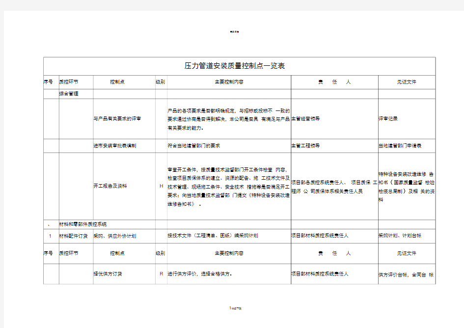 压力管道安装质量控制点一览表