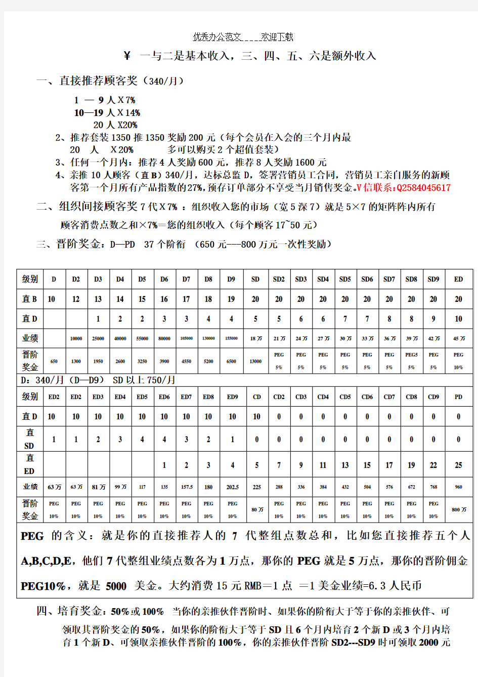 美乐家大陆版奖金制度表