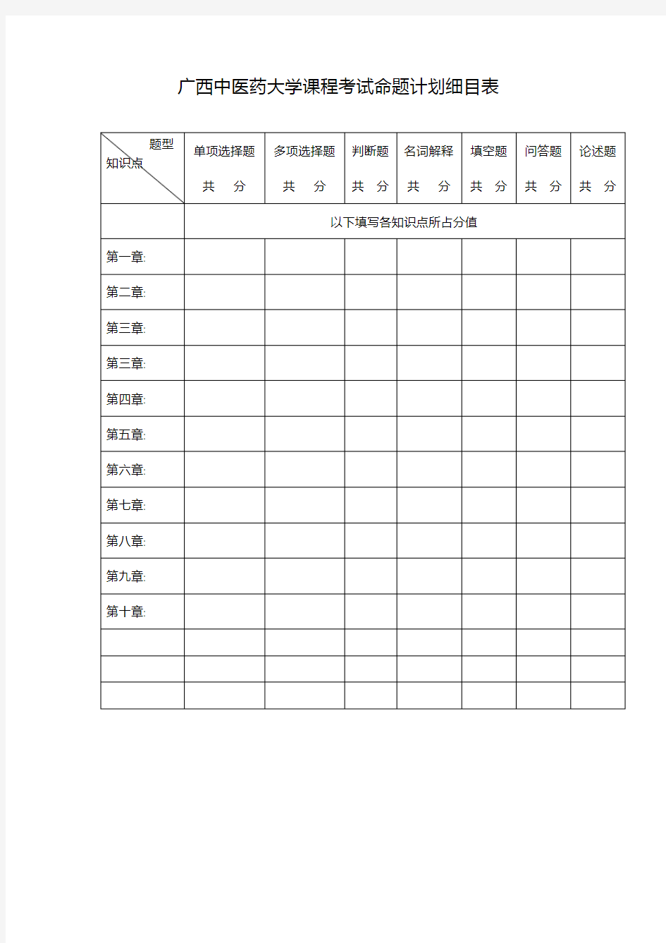 广西中医药大学课程考试命题计划细目表