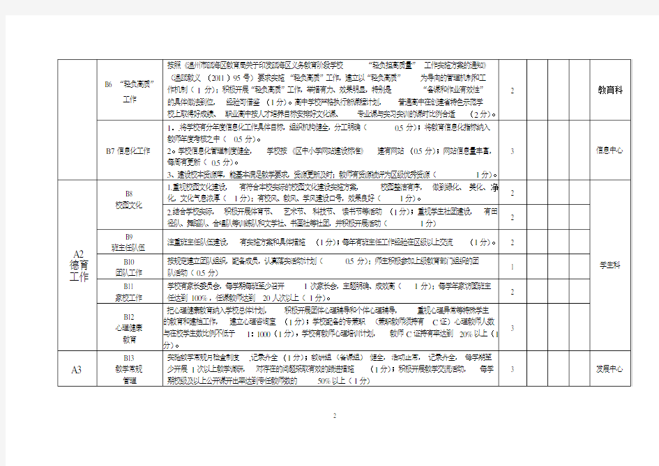 瓯海区中小学发展性评价标准(基础性指标)