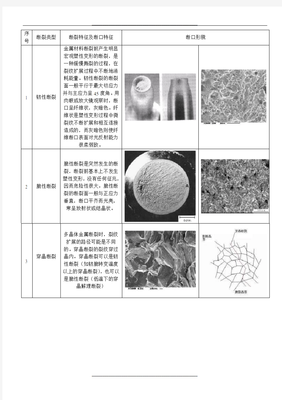 金属断裂断口分析