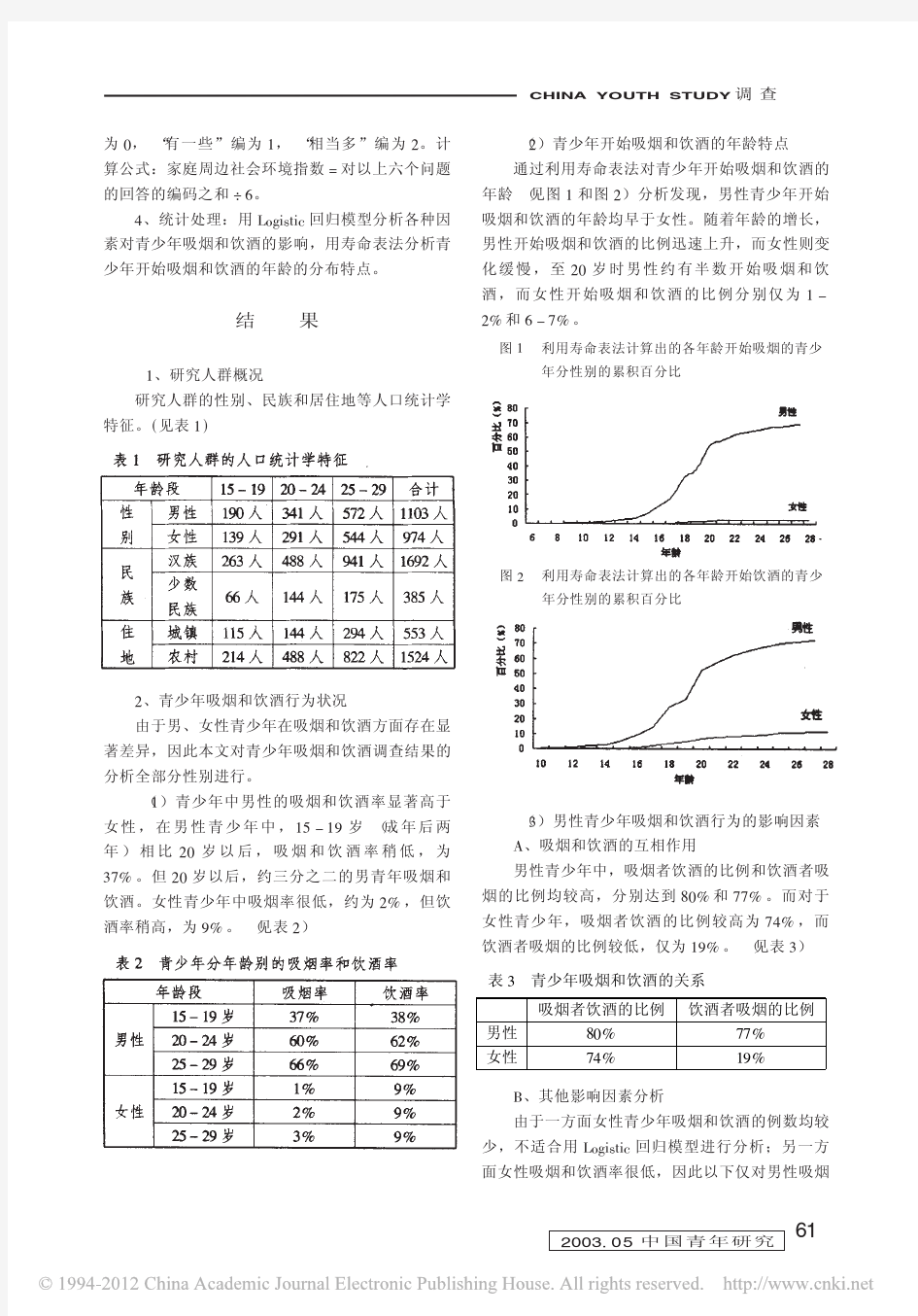 青少年吸烟和饮酒行为研究