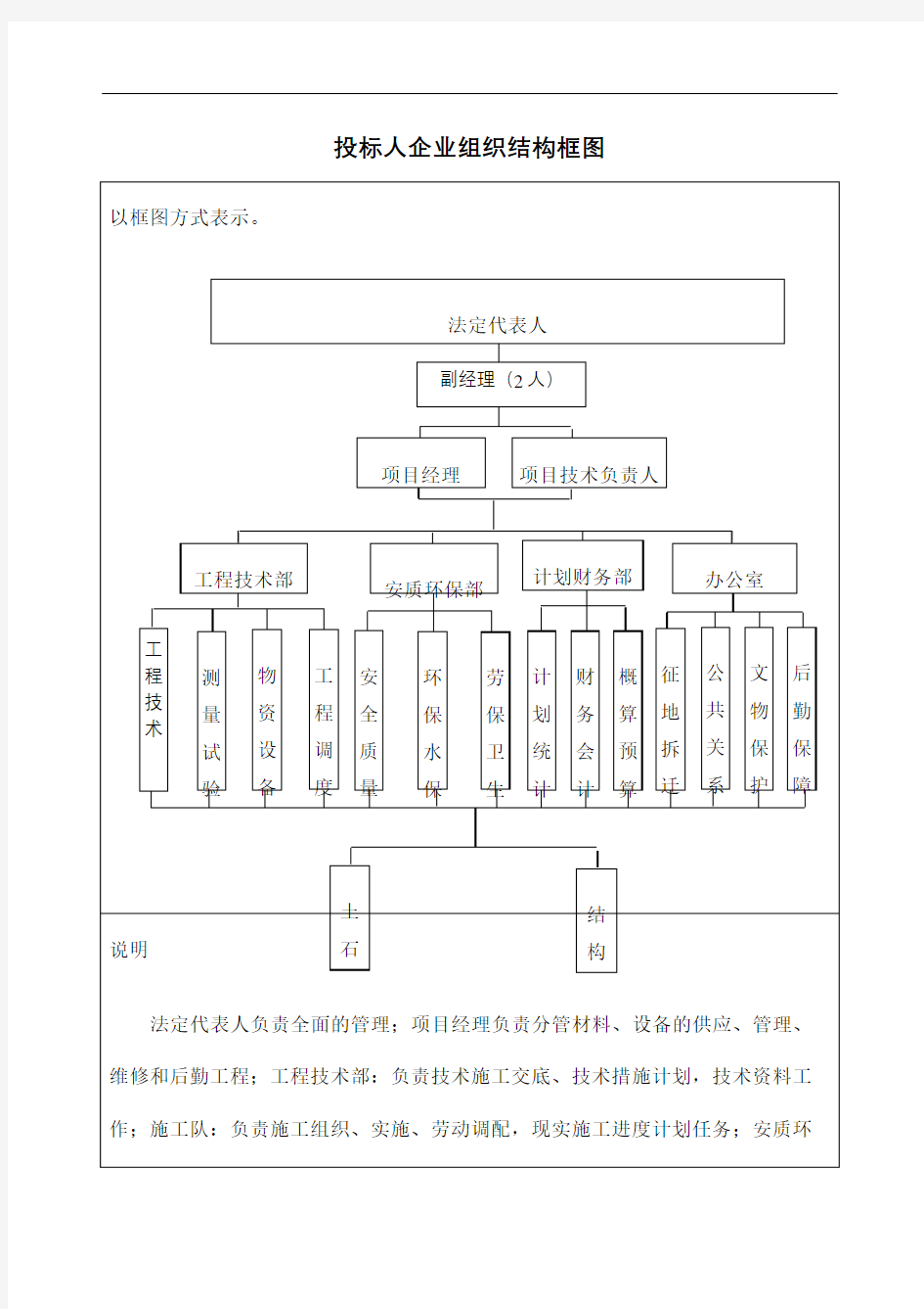 投标人企业组织结构框图