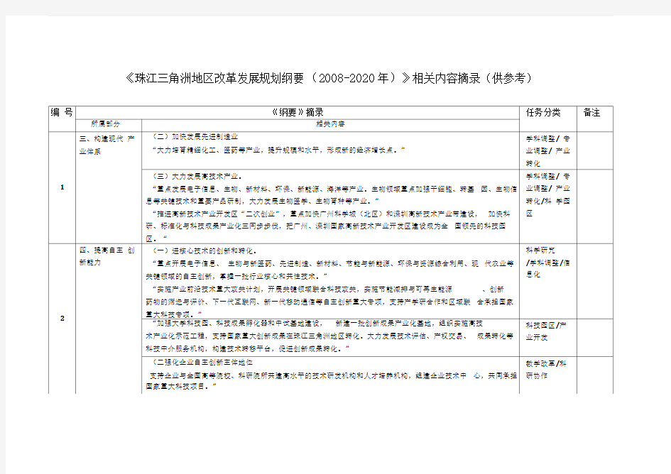 珠江三角洲发展规划纲要