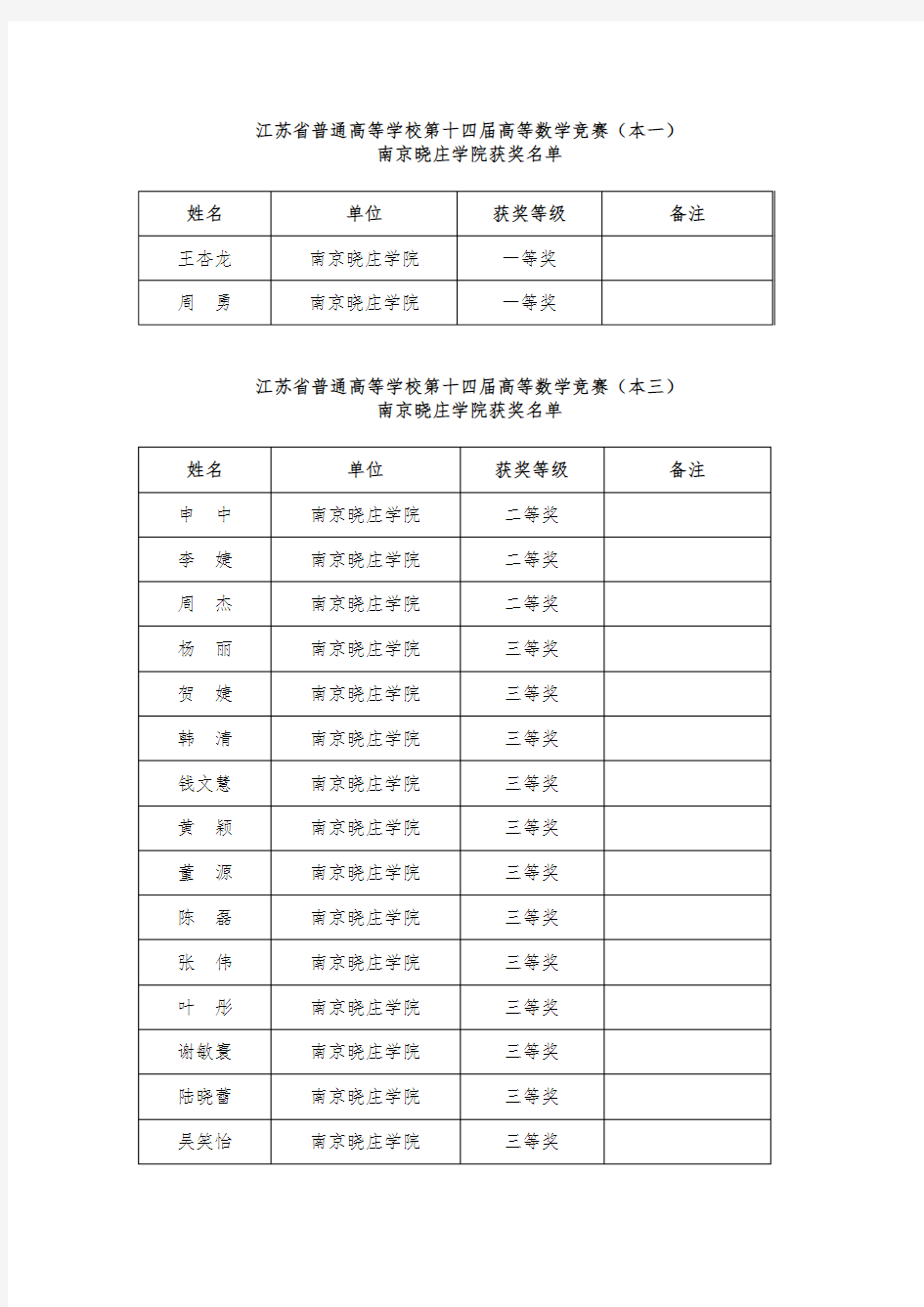 江苏普通高等学校第十四届高等数学竞赛本一