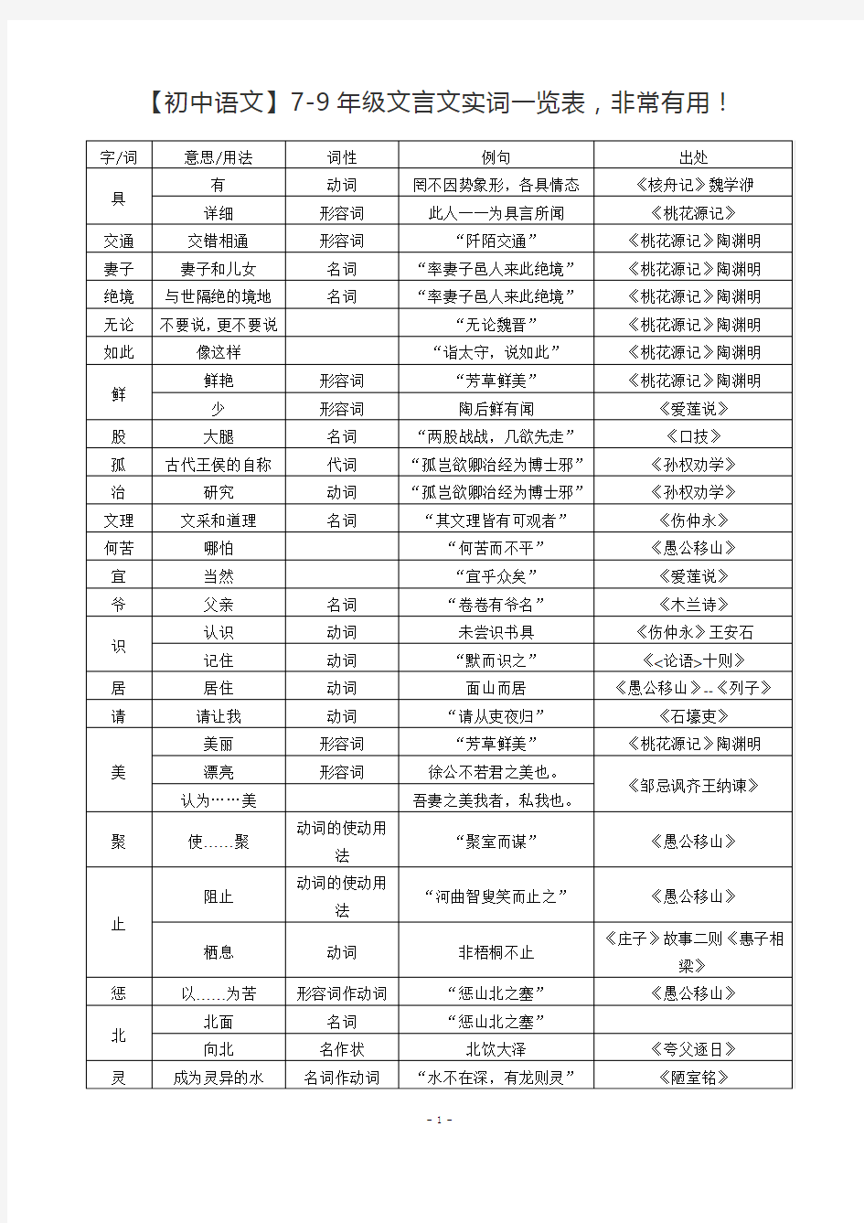 初中文言文实词一览表非常有用