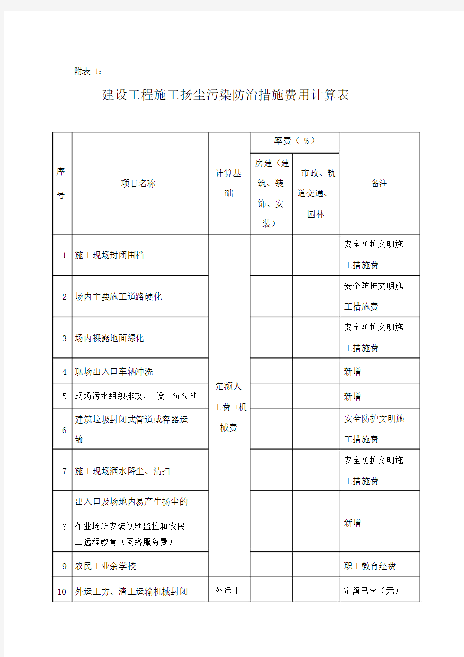 扬尘污染防治措施费用计算表.doc