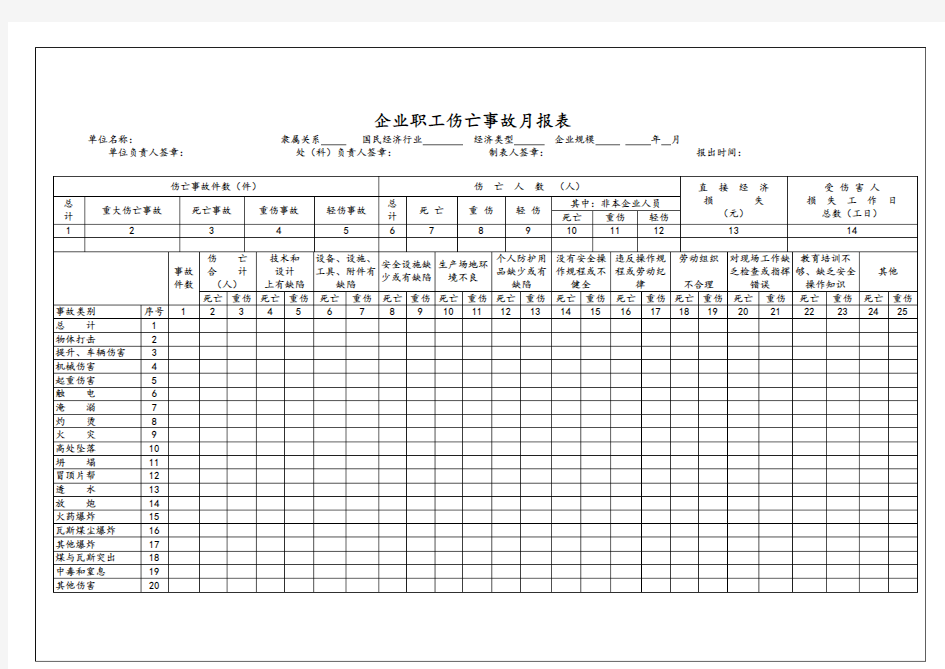 企业职工伤亡事故月报表