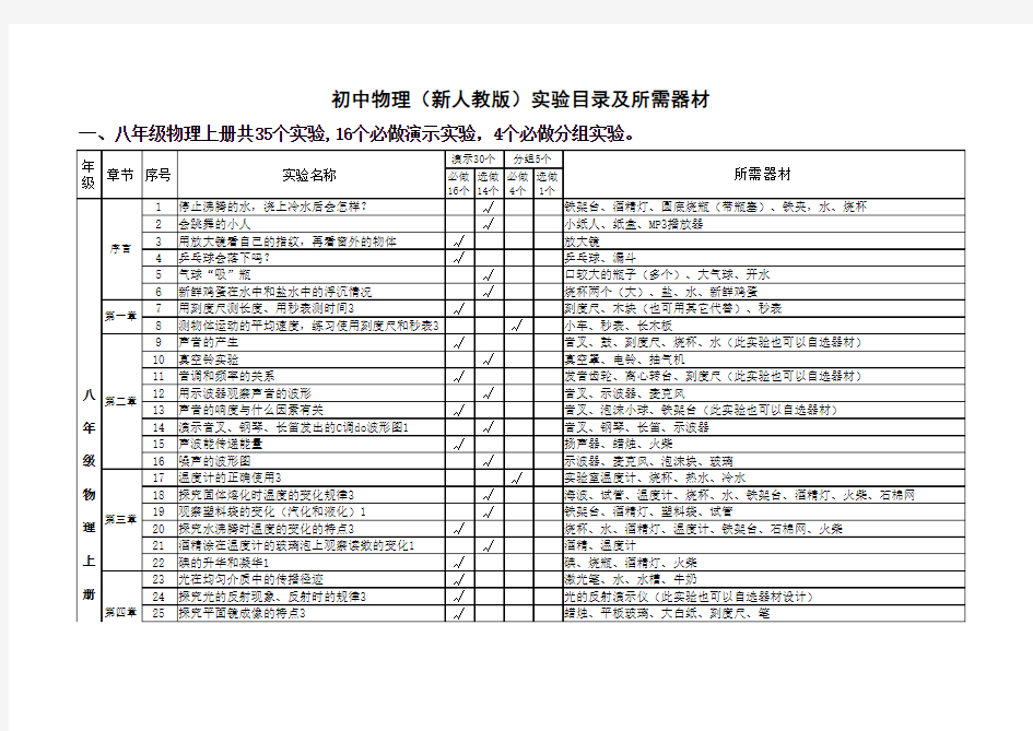 最新人教版初中物理实验分类目录及器材