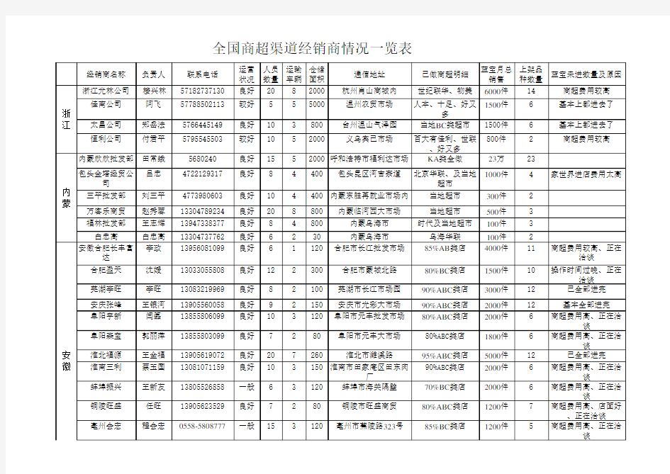 全国商超渠道经销商情况一览表