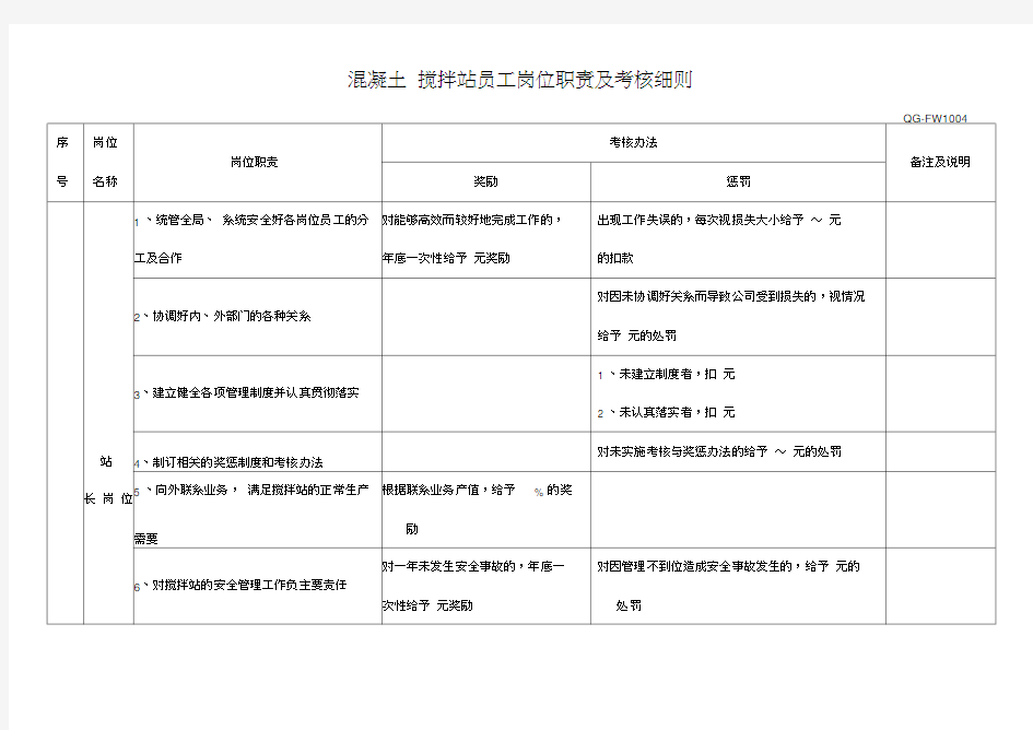 商砼搅拌站员工岗位职责及考核细则教学总结