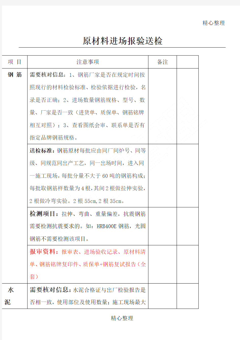 原材料送检报审规程