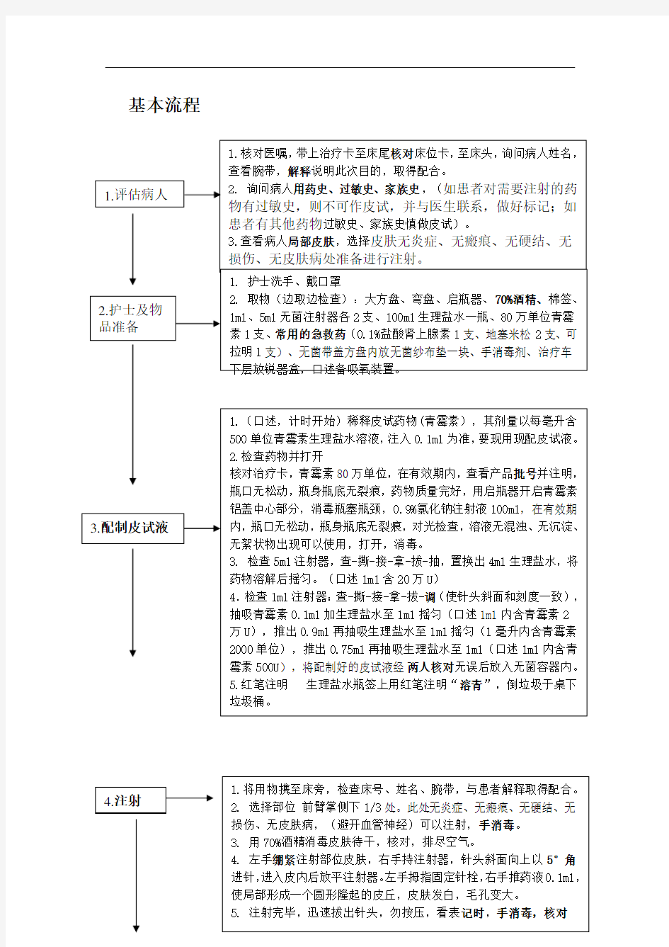 青霉素过敏试验操作流程