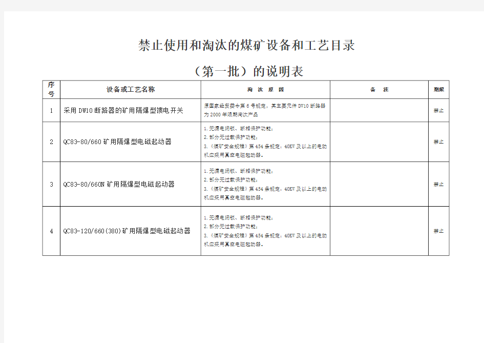 井工煤矿淘汰设备一览