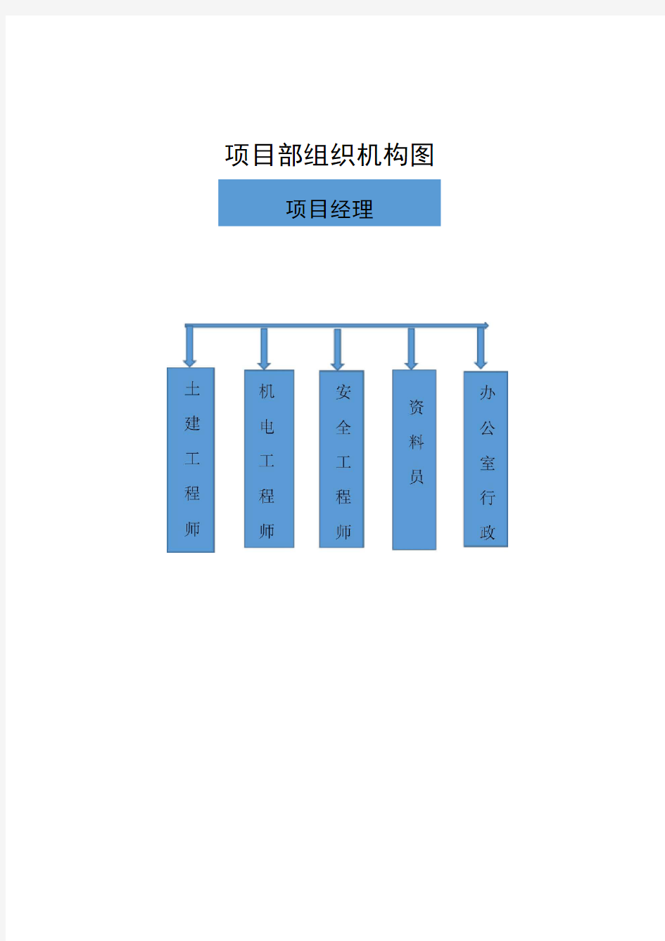 上墙岗位职责