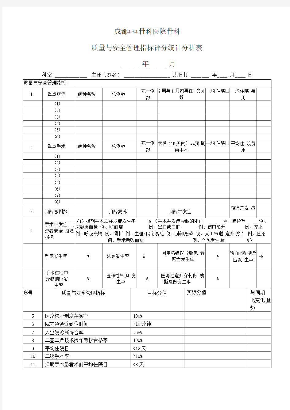 医疗质量管理(指标评分统计分析表)