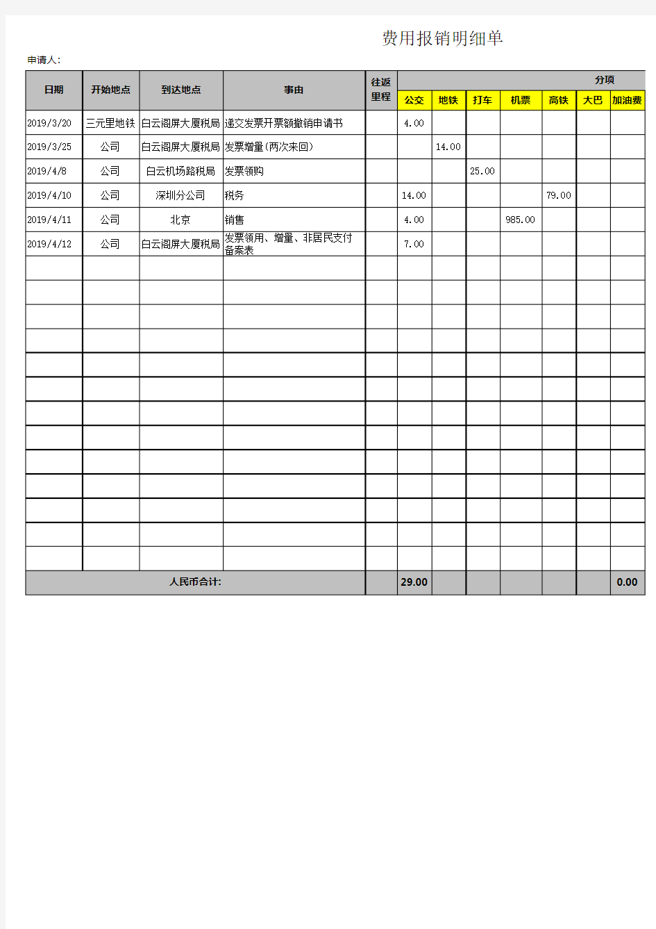 费用报销明细表