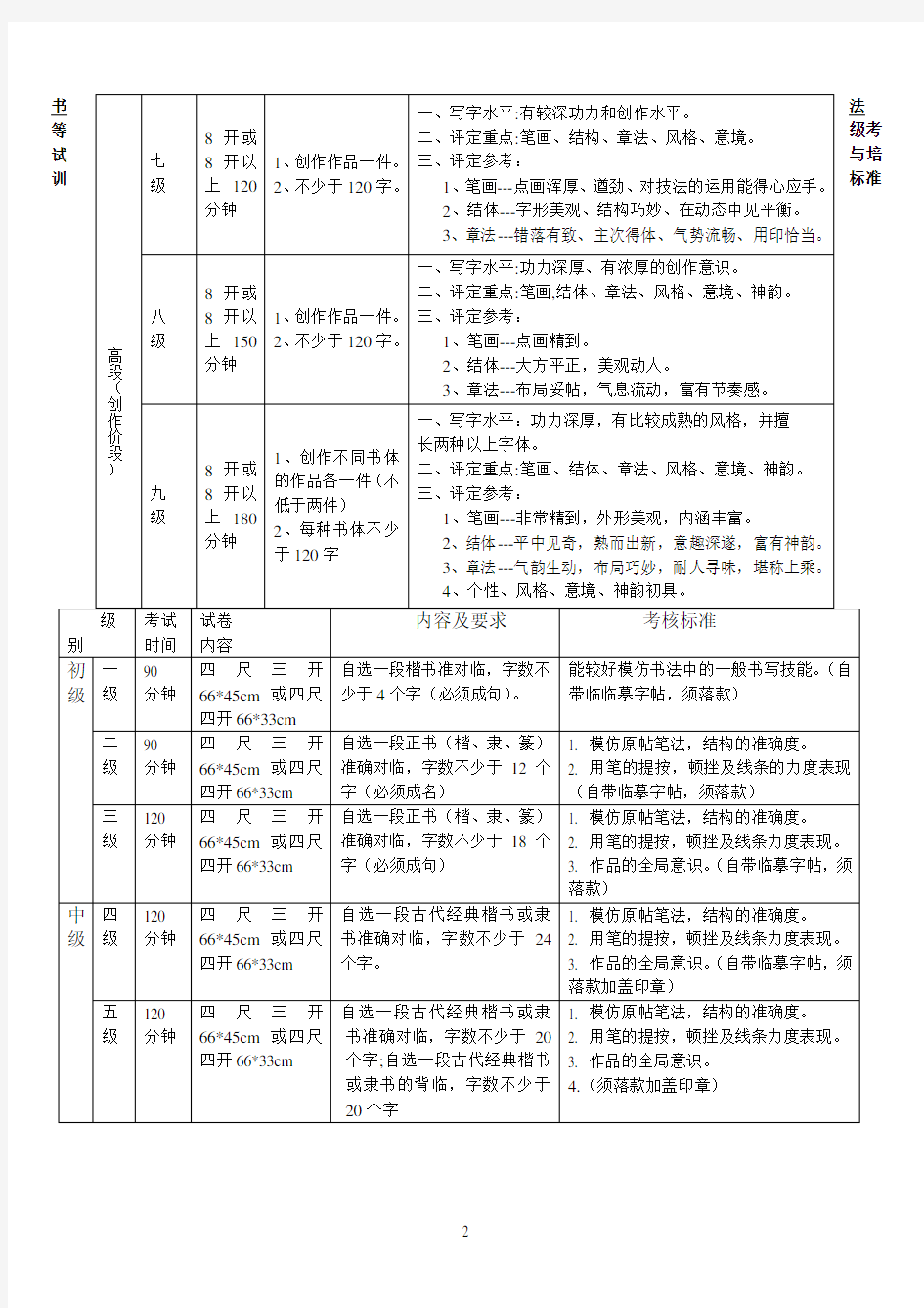 中国美术学院硬笔书法等级考核标准