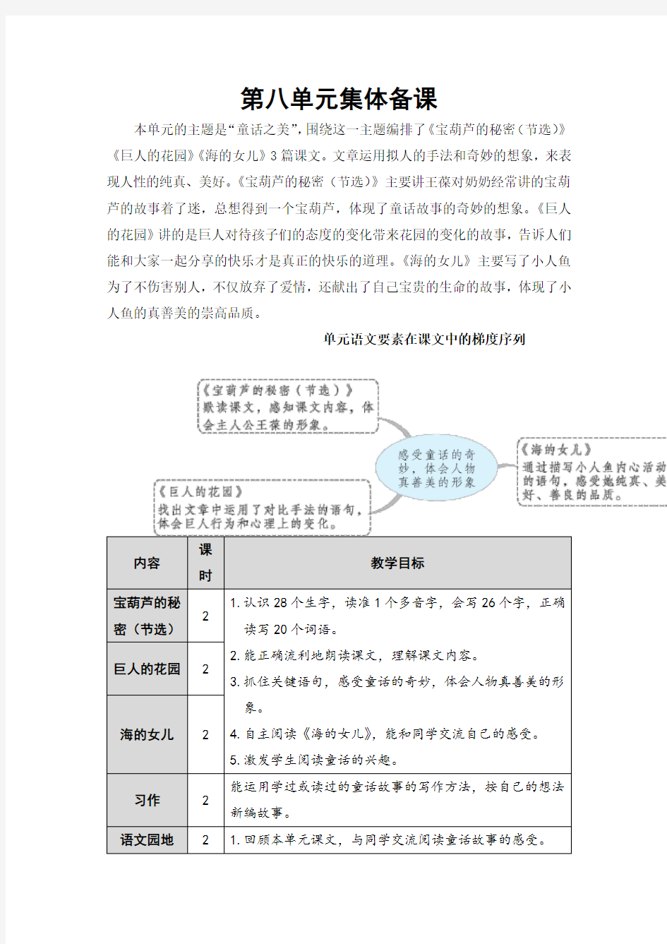 部编版四年级下册语文【第八单元全单元】完整版教案