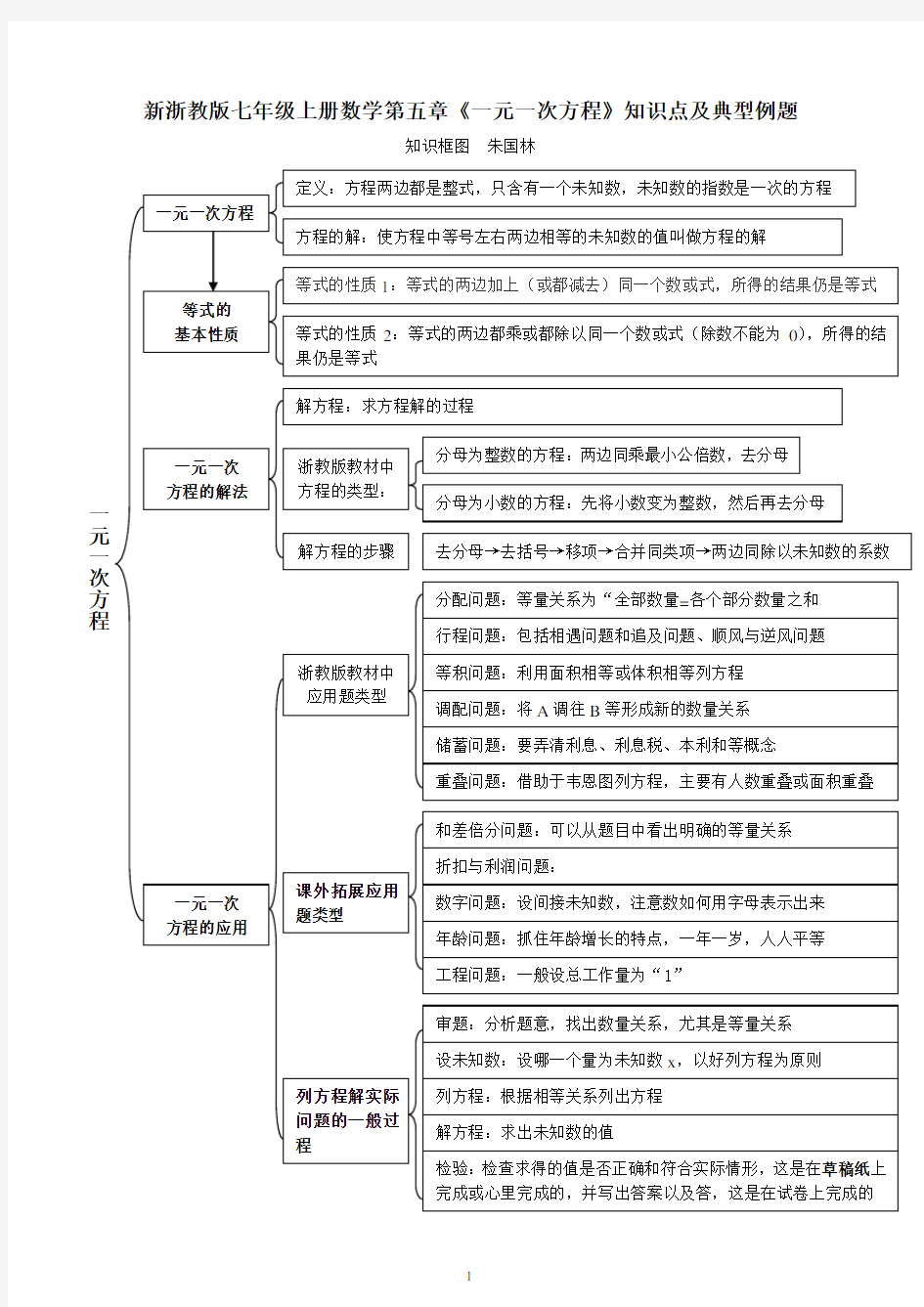 新浙教版七年级上册数学第五章《一元一次方程》知识点及典型例题