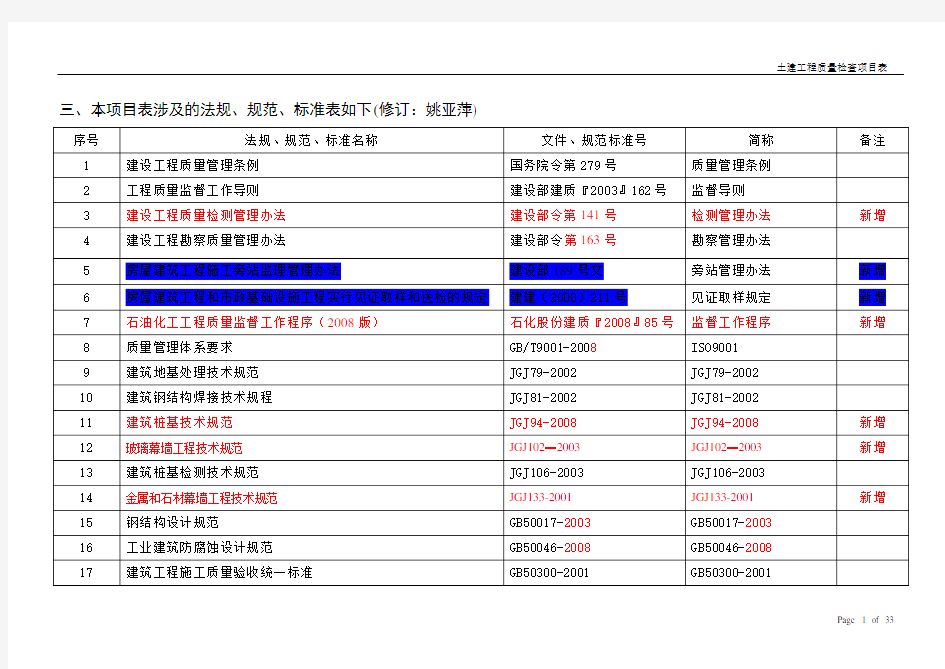 石化工程质量检查大纲(土建)2010版