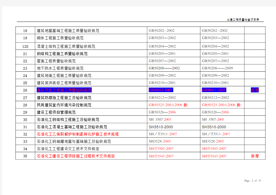 石化工程质量检查大纲(土建)2010版