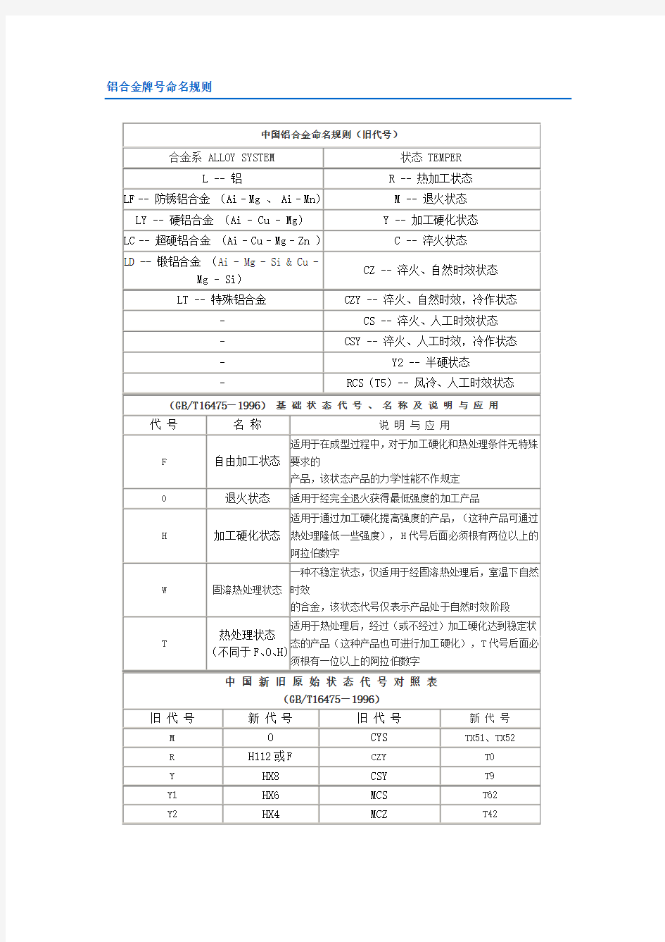 铝合金牌号命名规则