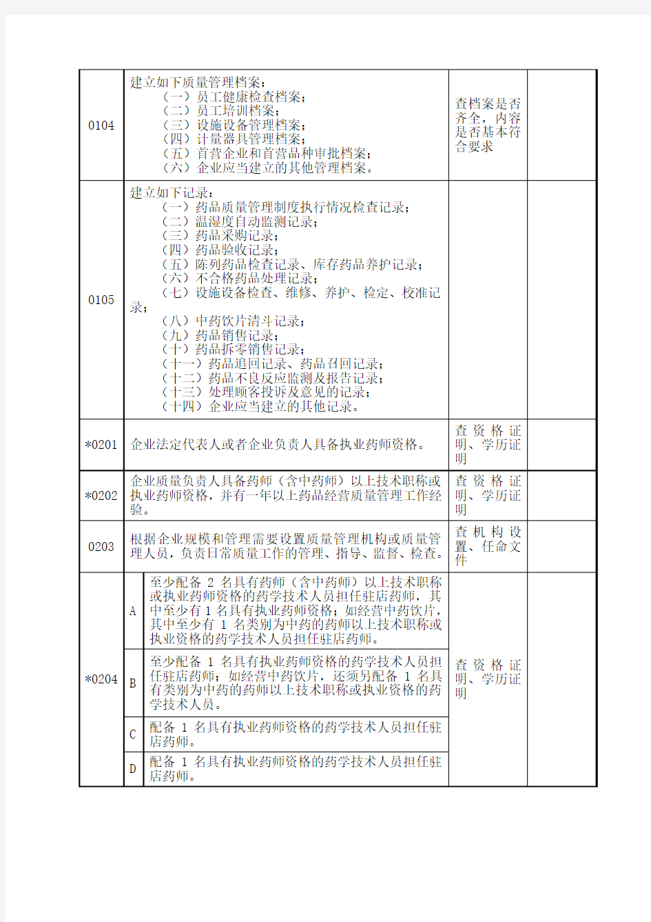 新开办药品零售企业现场验收记录0220