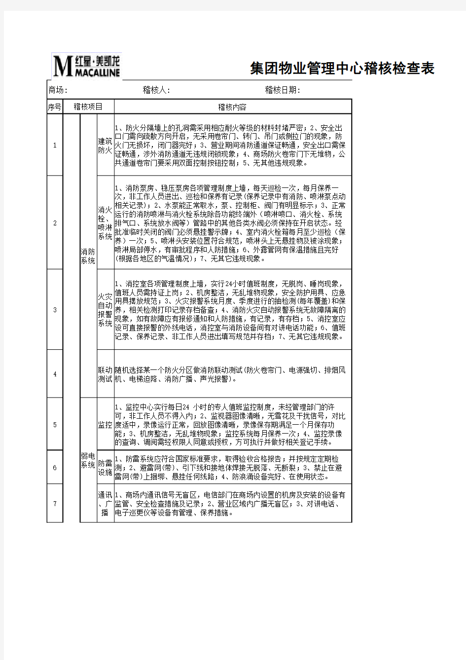 2014年物管中心稽核检查表-1.2版