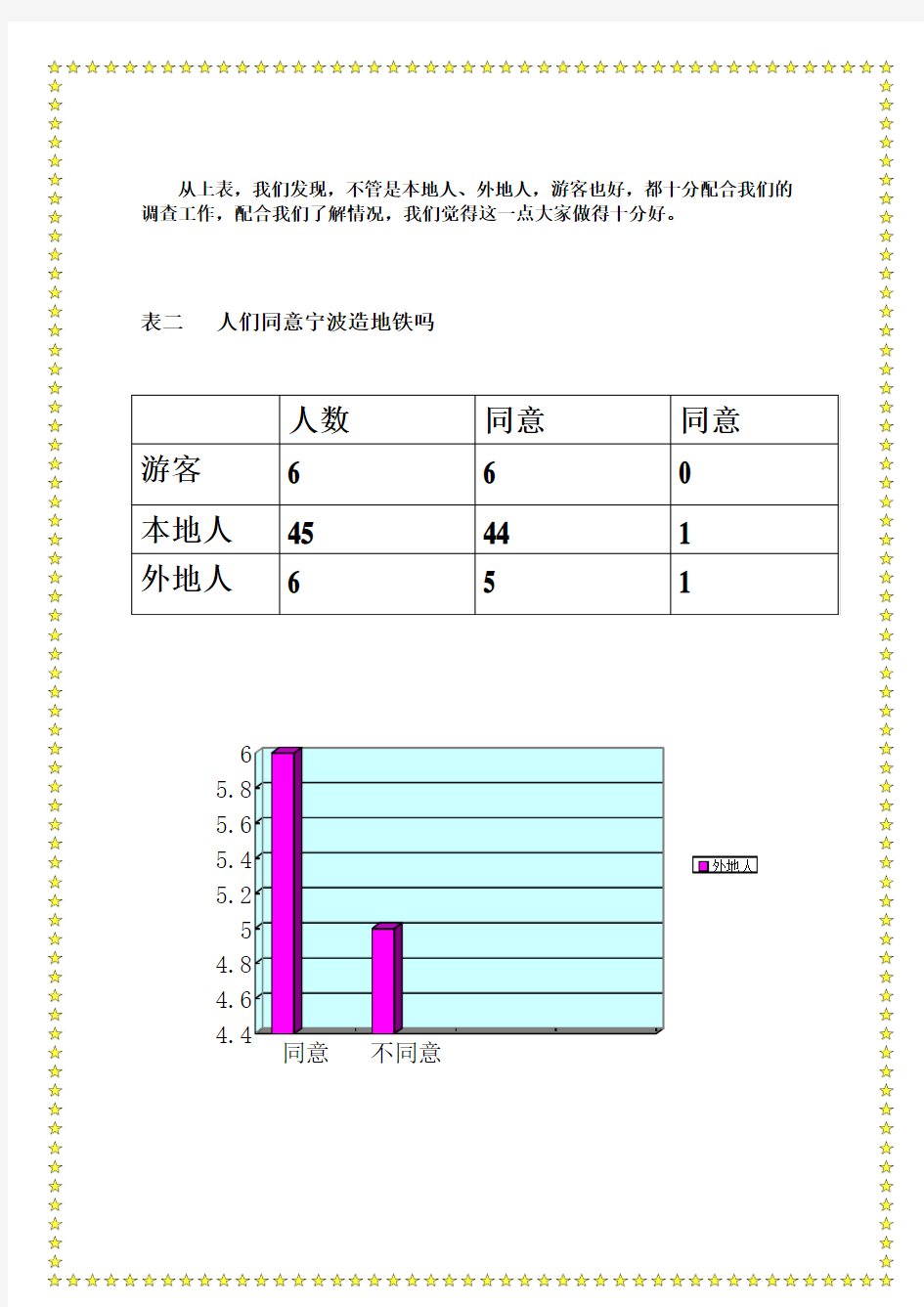 关于地铁的调查报告