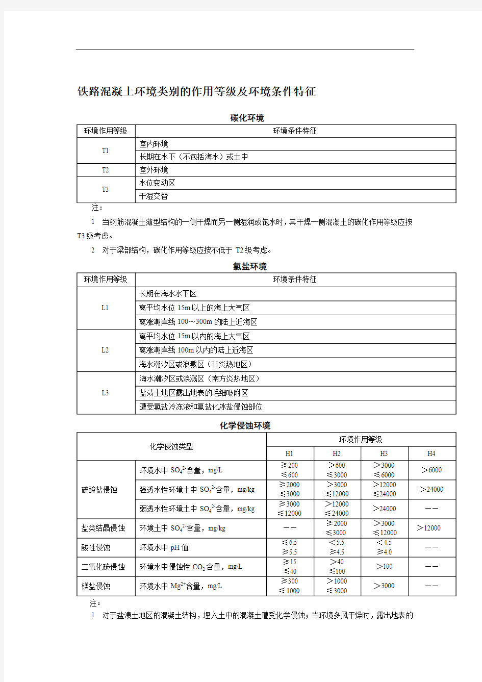 铁路混凝土环境类别的作用等级及环境条件特征