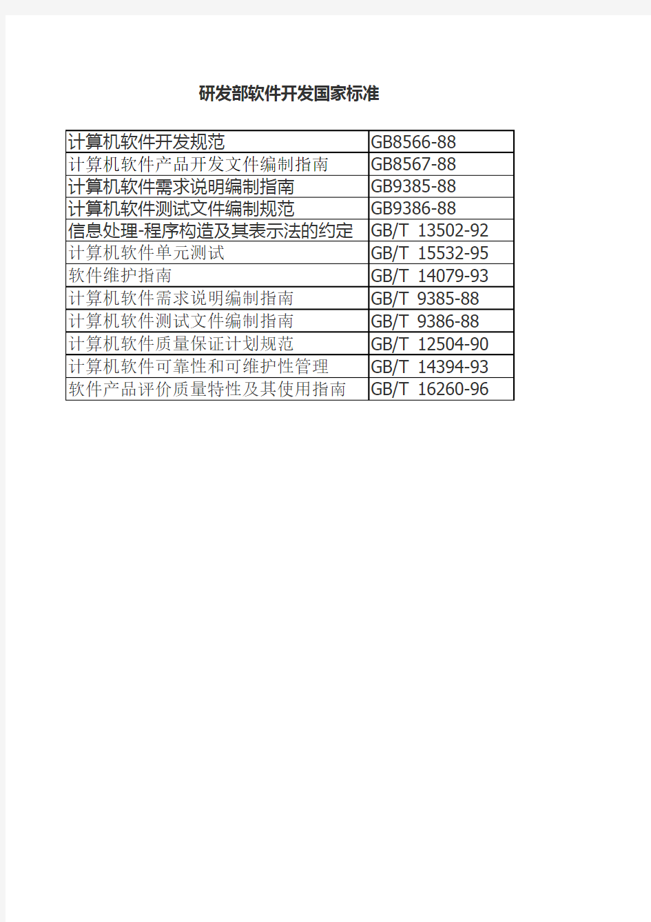 软件开发国家标准