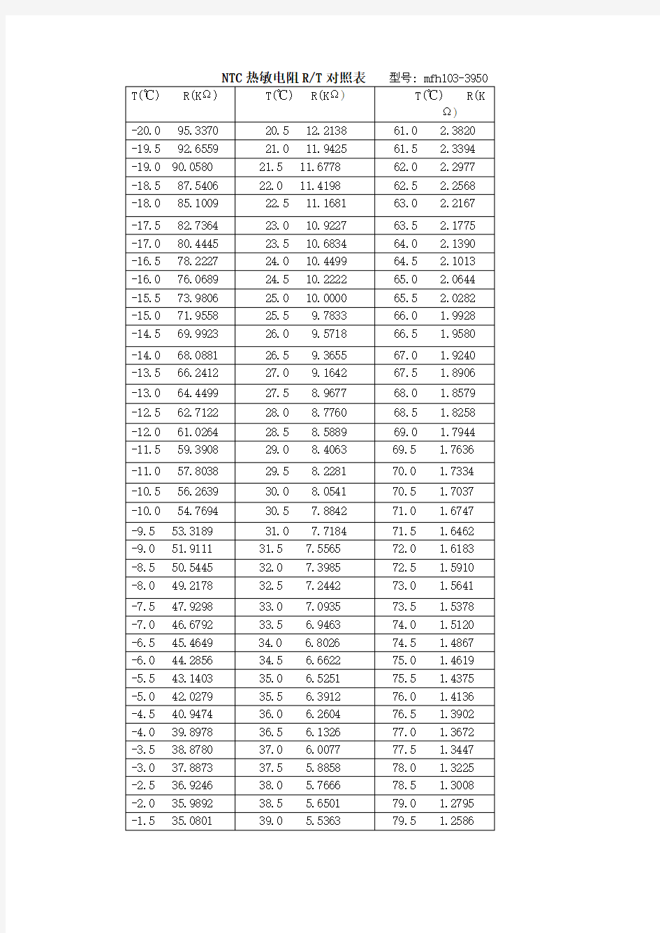 NTC10K_热敏电阻温度阻值对应表