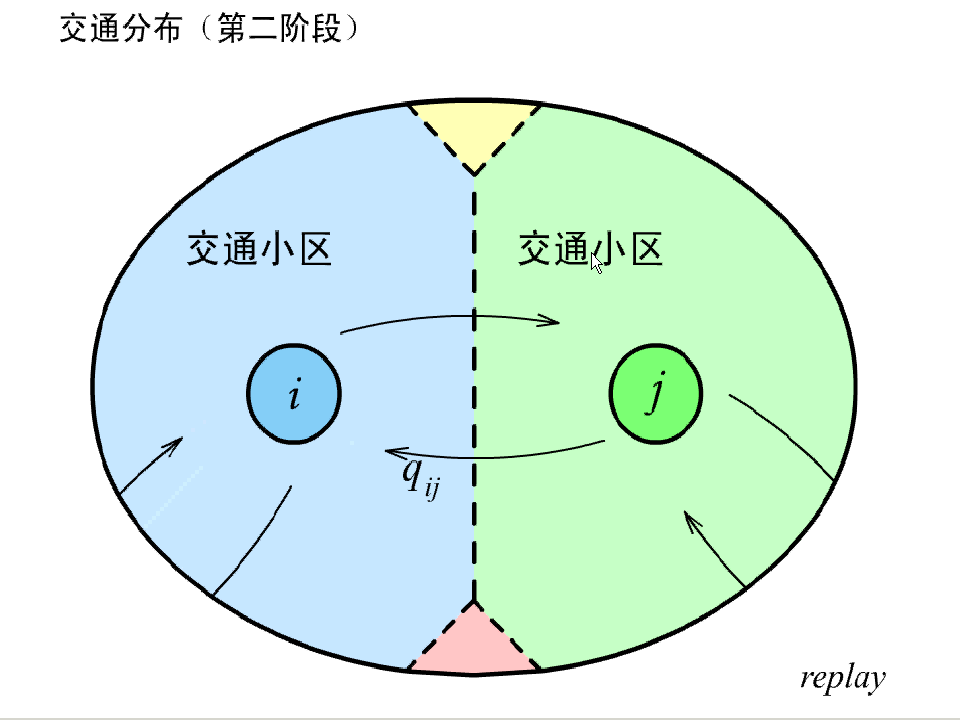 北京交通大学交通规划原理课件第6章_交通的分布