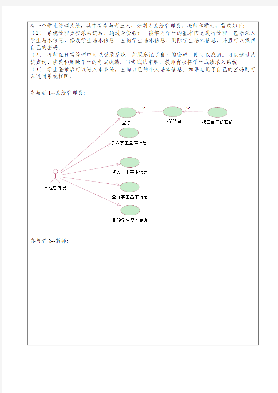 学生管理系统用例图、类图、对象图的绘制(UML)