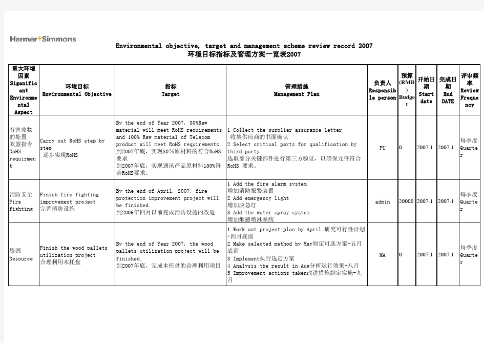 环境目标指标和方案一览表