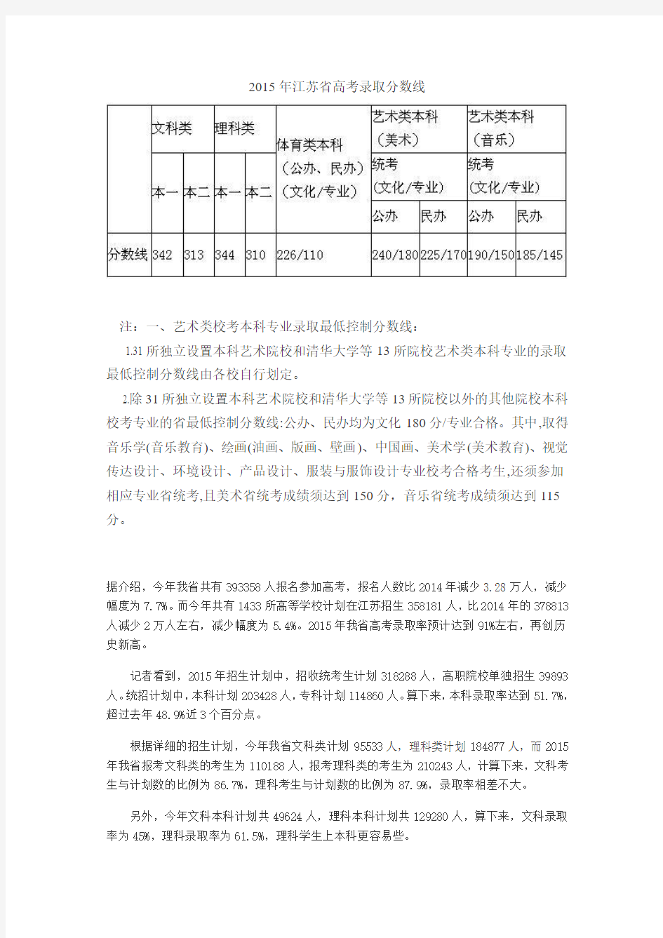 2015年江苏省高考录取分数线