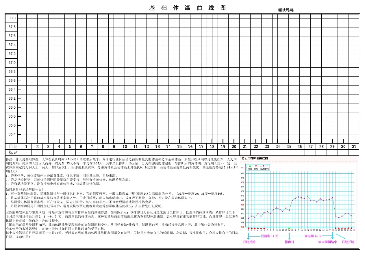 女性体温曲线图