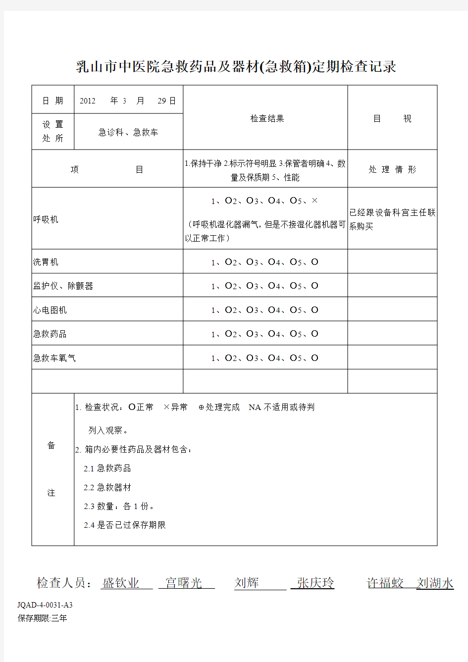 急救药品及器材急救箱定期检查记录表