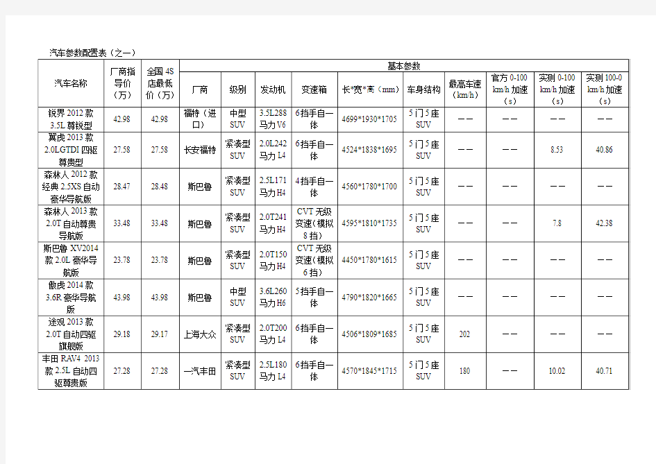 SUV汽车参数配置表1