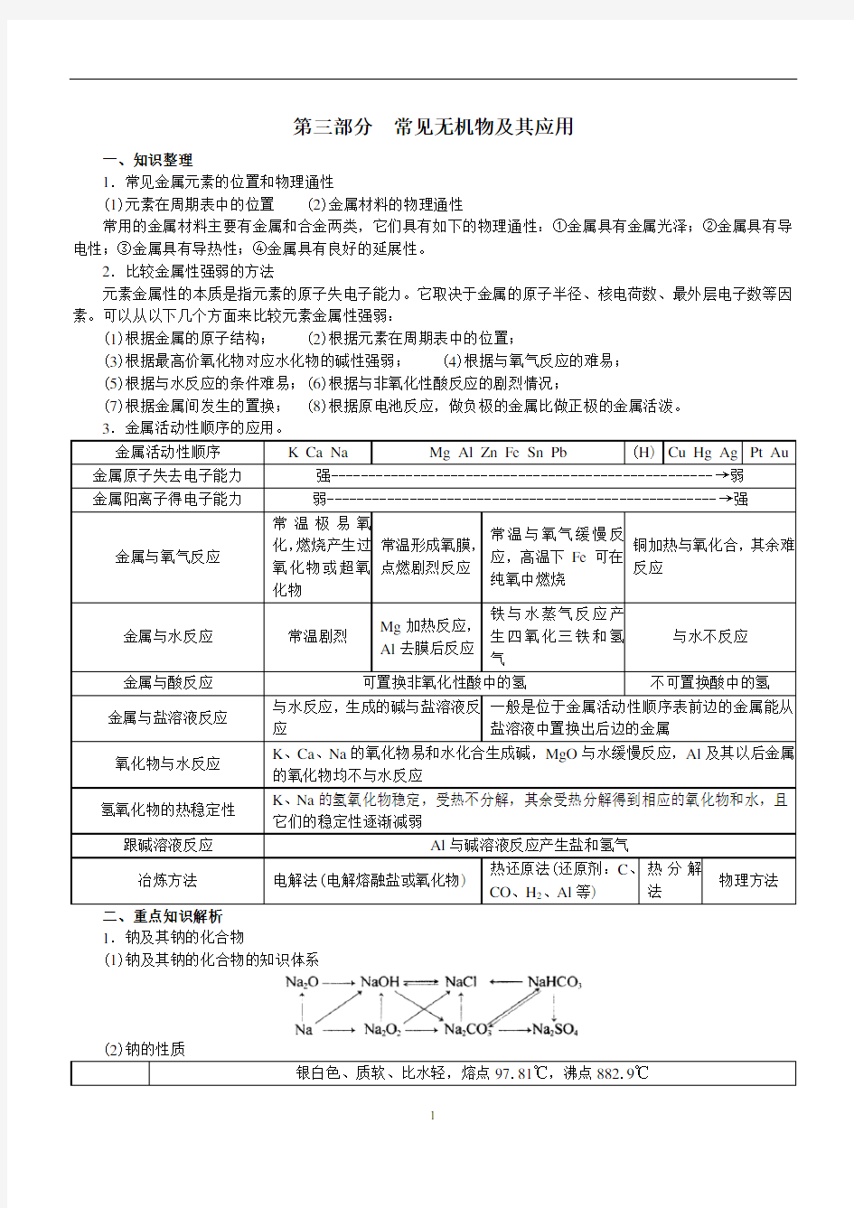 常见无机物及其应用知识点