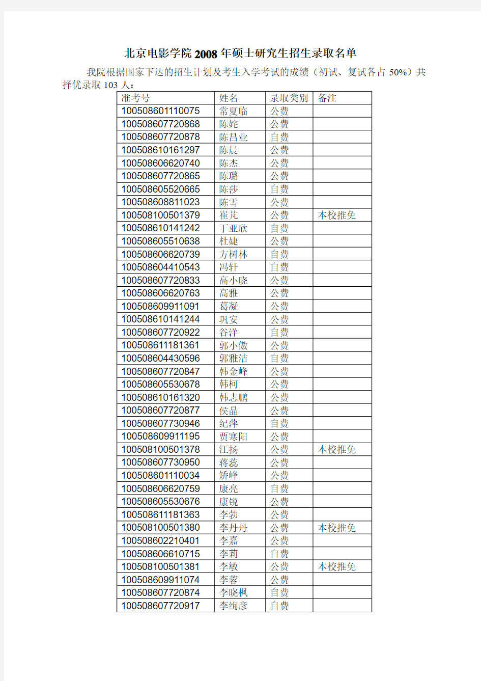 北京电影学院2008年硕士研究生招生录取名单