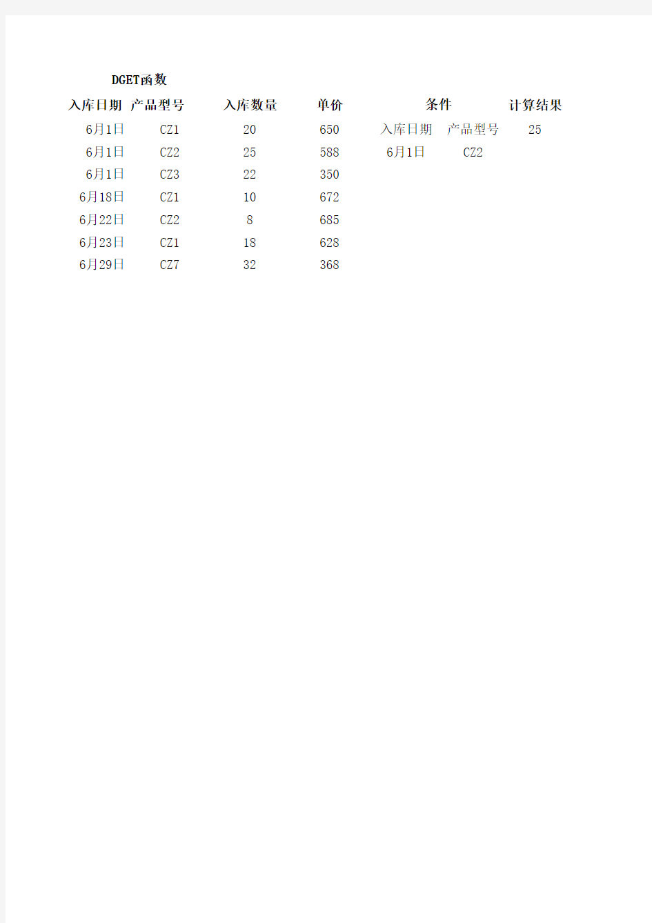 精通Excel图表 公式 函数技巧600招 12章文档