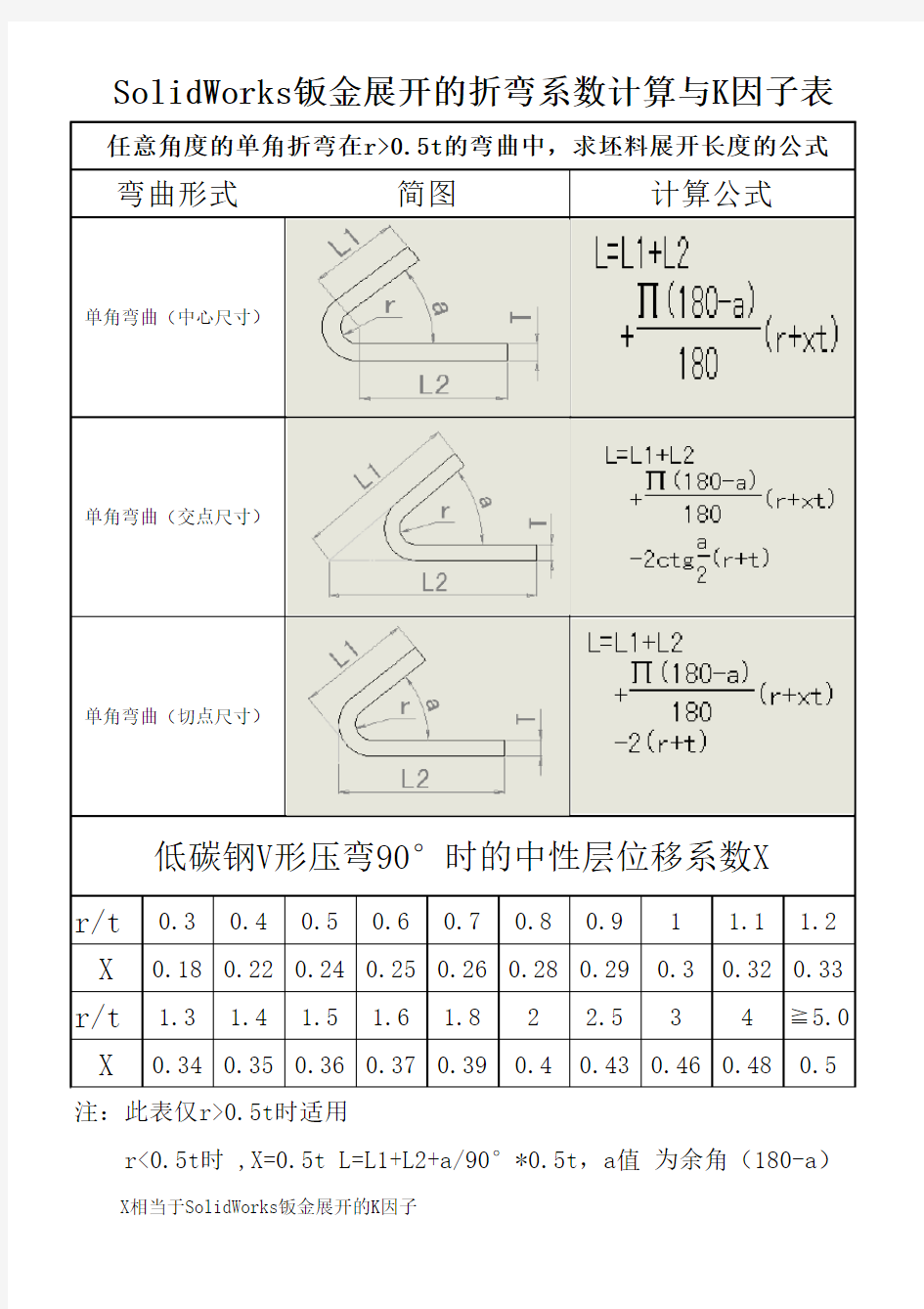 SolidWorks钣金展开的折弯系数计算与K因子表