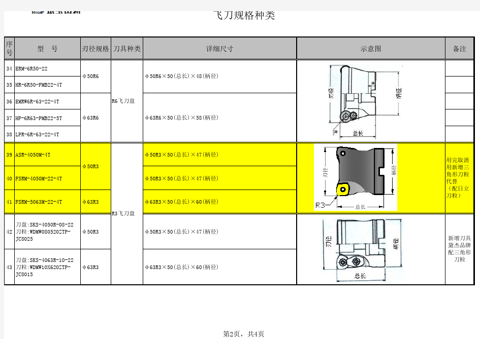 CNC常用刀具种类规格标准