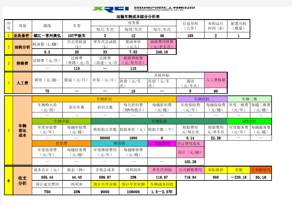 运输成本分析核算表