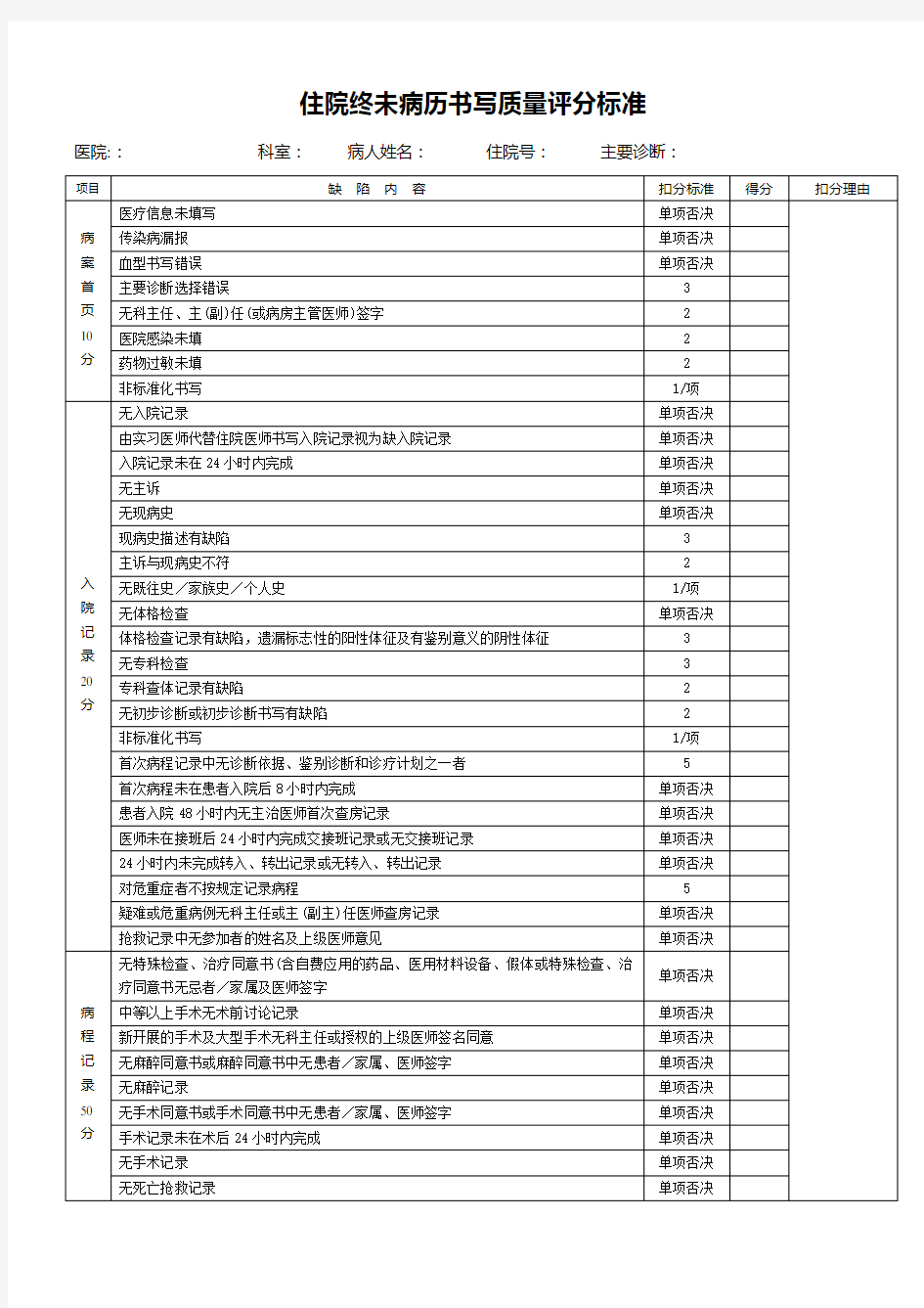 病历书写质量评分标准