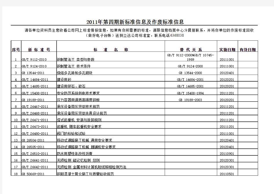 作废及新标准信息表(2011年第四期)