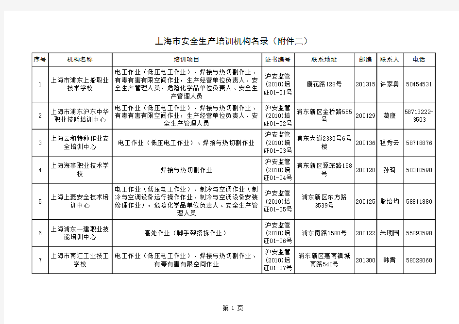 上海市安全生产培训机构名录