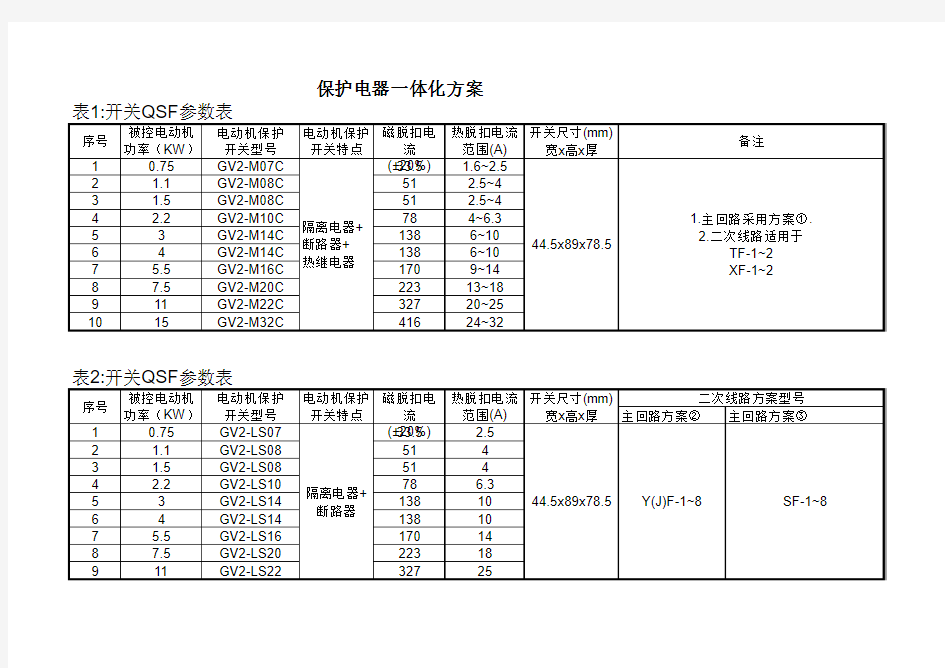 电动机保护、控制电器选择表